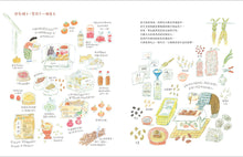 Load image into Gallery viewer, 農夫月曆