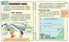 Load image into Gallery viewer, 這裡不簡單 1-2:棒球場 x 國際機場