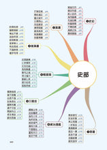 Load image into Gallery viewer, 成語四格漫畫