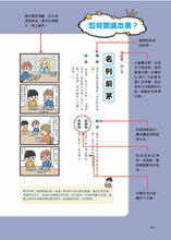 Load image into Gallery viewer, 成語四格漫畫