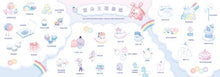 Load image into Gallery viewer, 動物巴士與雲朵王國