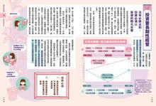 Load image into Gallery viewer, 我們為什麼要賺錢?為什麼要存錢?:運用財富改變未來,了解世界與自己的金錢理財課