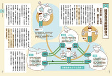 Load image into Gallery viewer, 我們為什麼要賺錢?為什麼要存錢?:運用財富改變未來,了解世界與自己的金錢理財課