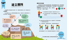 Load image into Gallery viewer, 【小學生未來志願系列】