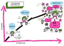 Load image into Gallery viewer, 超人氣親子溝通求生術:好好說話+好好溝通