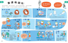 Load image into Gallery viewer, 科學起步走:我的身體我知道
