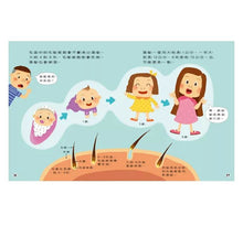 Load image into Gallery viewer, 身體知識探索系列:洗手 x 剪髮 x 骨頭