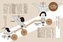 Load image into Gallery viewer, 如何找到你真正想做的事:AI世代生涯探索行動指南