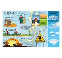 Load image into Gallery viewer, 關於天氣你想做什麼?