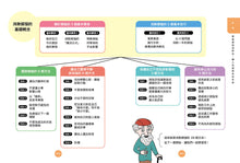 Load image into Gallery viewer, 煩惱敲門時,向卡內基學解憂:讓人生幸福的28個行動方案