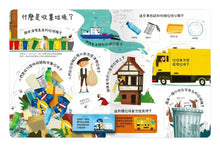 Load image into Gallery viewer, 關於回收你想問什麼?