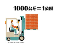 Load image into Gallery viewer, 三浦太郎職人總動員:噸 Ton