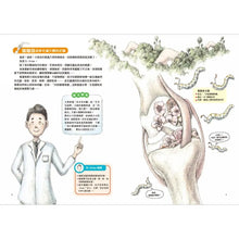 Load image into Gallery viewer, Dr. Knee的希望花園:60°的祕密