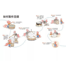 Load image into Gallery viewer, 磨豆腐