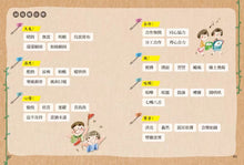 Load image into Gallery viewer, 中小學生必備日記心智圖