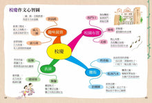 Load image into Gallery viewer, 中小學生必備日記心智圖