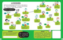 Load image into Gallery viewer, 我的STEAM遊戲書:數學動手讀