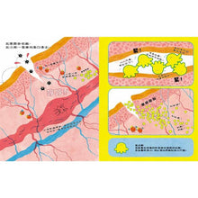 Load image into Gallery viewer, 痛!傷口裡發生什麼事?