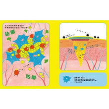 Load image into Gallery viewer, 痛!傷口裡發生什麼事?