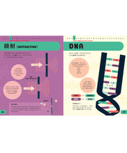 Load image into Gallery viewer, 科學素養大百科:STEM必學的100個關鍵詞