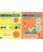 Load image into Gallery viewer, 科學素養大百科:STEM必學的100個關鍵詞