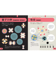 Load image into Gallery viewer, 科學素養大百科:STEM必學的100個關鍵詞