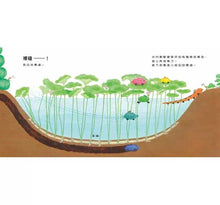 Load image into Gallery viewer, 菜園賽車大會