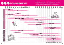 Load image into Gallery viewer, 0~3歲感覺統合遊戲圖鑑:115種互動開發認知功能