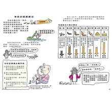 Load image into Gallery viewer, 如何拉出完美便便