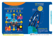 Load image into Gallery viewer, 【科學小種籽】第二輯科學篇:給3~8歲好奇孩子的科學閱讀 (全套3冊)
