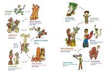 Load image into Gallery viewer, 出發吧!環遊世界13大博物館