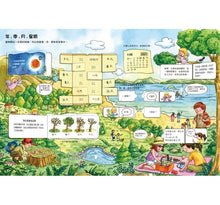 Load image into Gallery viewer, 我的STEAM翻翻書 系列