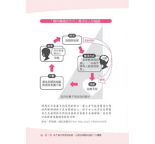 Load image into Gallery viewer, 換個語氣這樣做:教出高韌性堅強孩子的親子管教萬用句