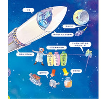 Load image into Gallery viewer, 孩子都想知道的為什麼 (全套6冊)