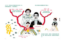 Load image into Gallery viewer, 預購--改變世界的非凡人物(典藏全套6冊)限量贈品芙烈達手提帆布袋