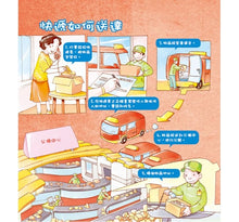 Load image into Gallery viewer, 孩子都想知道的為什麼 (全套6冊)