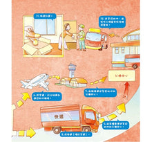 Load image into Gallery viewer, 孩子都想知道的為什麼 (全套6冊)