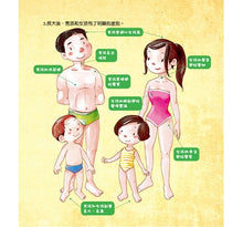 Load image into Gallery viewer, 孩子都想知道的為什麼 (全套6冊)