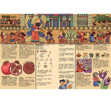 Load image into Gallery viewer, 好想吃一口:餐桌上的世界地圖