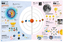 Load image into Gallery viewer, 宇宙3D繪本圖鑑