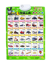 Load image into Gallery viewer, 忍者兔3D立體觸控有聲學習掛圖:ㄅㄆㄇ、動物世界、交通工具、ABC