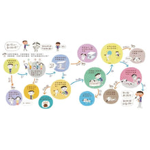 Load image into Gallery viewer, 我和我家附近的流浪狗