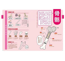 Load image into Gallery viewer, 最有梗的人體教室:針筒兄弟與他們的器官小夥伴