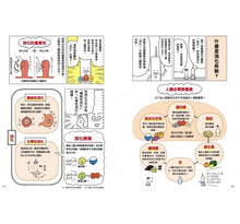 Load image into Gallery viewer, 最有梗的人體教室:針筒兄弟與他們的器官小夥伴