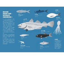 Load image into Gallery viewer, 尋魚啟事