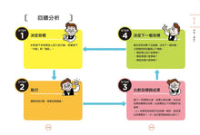 Load image into Gallery viewer, 在咖啡廳遇見彼得.杜拉克:跟管理大師學5個高效能習慣