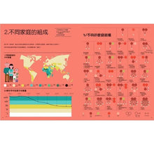 Load image into Gallery viewer, 我眼中的世界