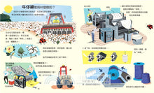 Load image into Gallery viewer, 科普系列:我的衣服從哪兒來?