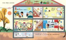 Load image into Gallery viewer, 科普系列:我家能源從哪兒來?