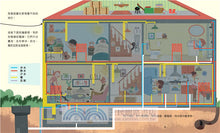 Load image into Gallery viewer, 科普系列:我家能源從哪兒來?